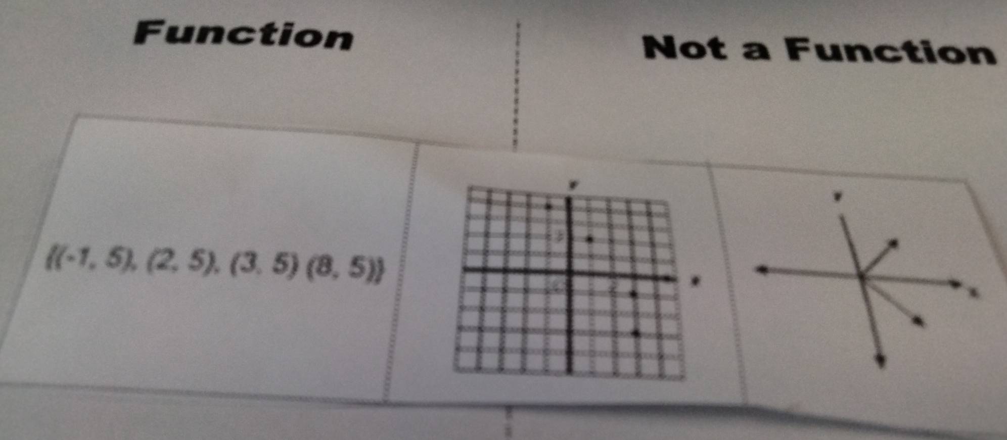 Function
Not a Function
 (-1,5),(2,5),(3,5)(8,5)
、