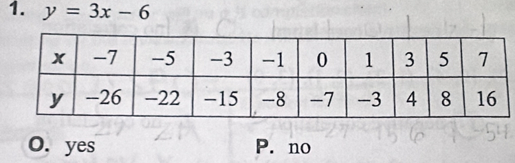 y=3x-6
O. yes P. no