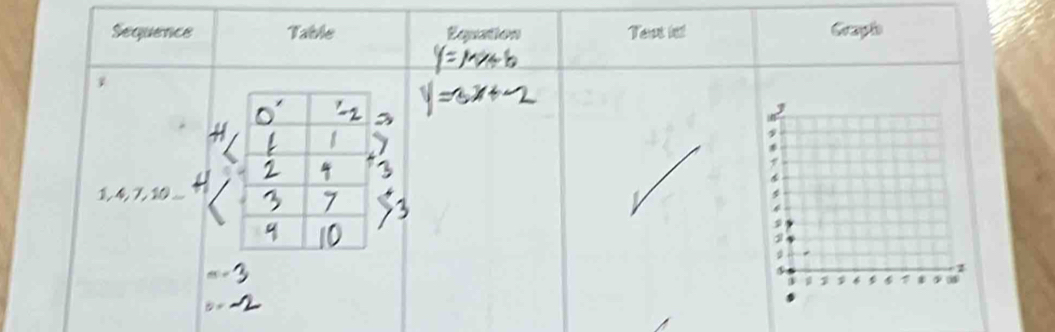 Sequence Table Equation Teat i Grapto