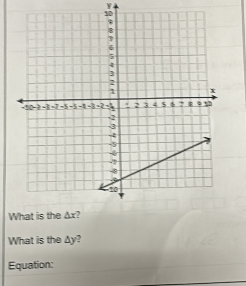 What is the △ y 2
Equation: