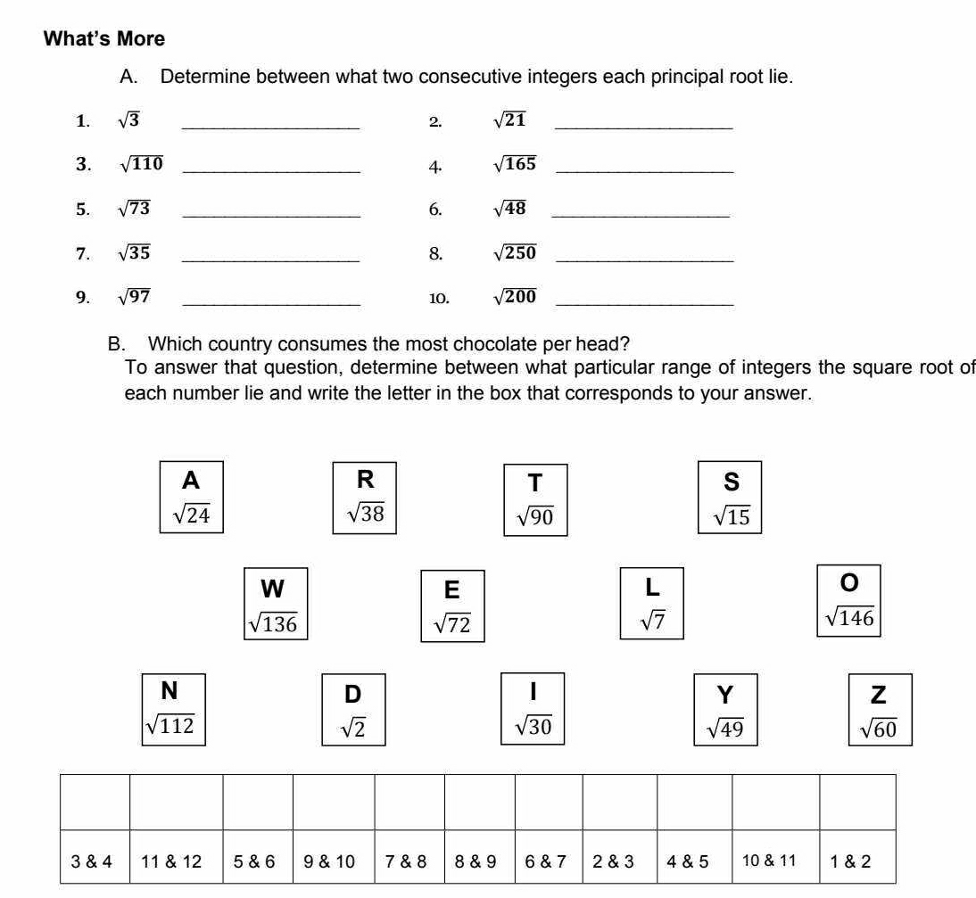 What's More 
A. Determine between what two consecutive integers each principal root lie. 
1. sqrt(3) _2. sqrt(21) _ 
3. sqrt(110) _4. sqrt(165) _ 
5. sqrt(73) _6. sqrt(48) _ 
7. sqrt(35) _8. sqrt(250) _ 
9. sqrt(97) _10. sqrt(200) _ 
B. Which country consumes the most chocolate per head? 
To answer that question, determine between what particular range of integers the square root of 
each number lie and write the letter in the box that corresponds to your answer. 
A 
R 
T 
s
sqrt(24)
sqrt(38)
sqrt(90)
sqrt(15)
W 
E
L
sqrt(136)
sqrt(72)
sqrt(7)
beginarrayr O sqrt(146)endarray
N 
D
sqrt(112)
sqrt(2)
 l/sqrt(30) 
Y^z
sqrt(49)
sqrt(60)