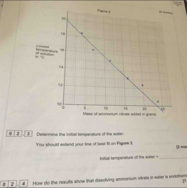 0 2 _3 Determine the initial temperature of the water. 
You should extend your line of best fit on Figure 2. 
[2 mar 
Initial temperature of the water =_ 
0 2 . 4 How do the results show that dissolving ammonium nitrate in water is endotherm 
[1