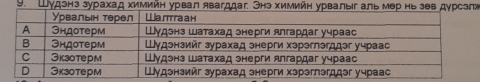 Εудэнз зурахад химийн урвал явагддаг.х