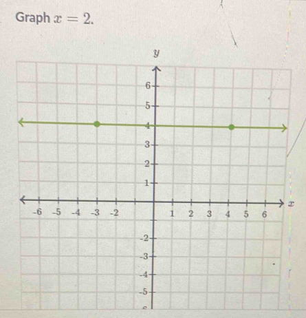 Graph x=2. 
c