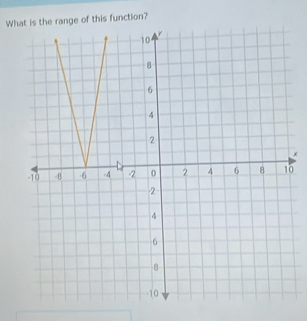 Wh the range of this function? 
× 
0