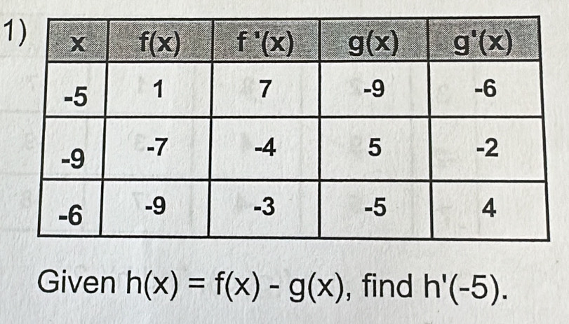 Given h(x)=f(x)-g(x) , find h'(-5).