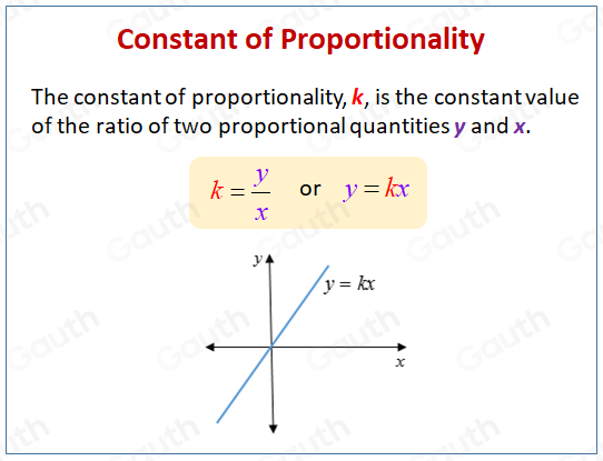 Constant of Proportionality
The constant of proportionality, k, is the constant value
of the ratio of two proportional quantities y and x.
k= y/x  or y=kx