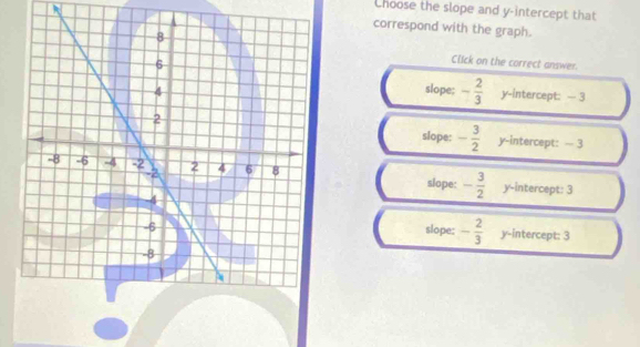Choose the slope and y-intercept that
correspond with the graph.
Click on the correct answer.
slope: - 2/3  y-intercept: — 3
slope: - 3/2  y-intercept: - 3
slope: - 3/2  y-intercept: 3
slope: - 2/3  y-intercept: 3