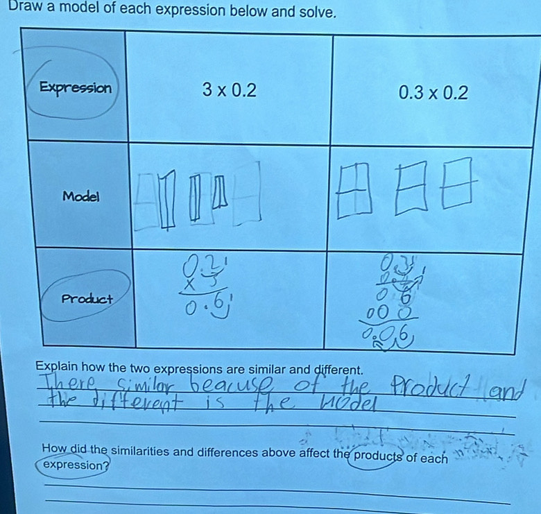 Draw a model of each expression below and solve.
_
_
_
_
_
How did the similarities and differences above affect the products of each
expression?
_
_