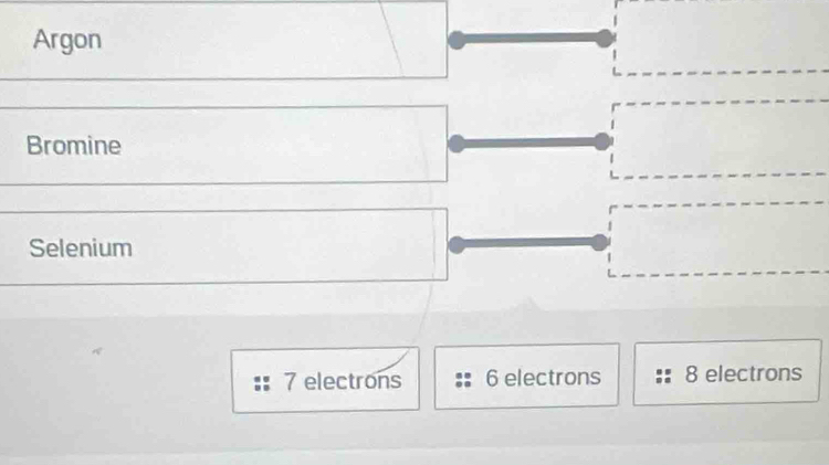 Argon
Bromine
Selenium
7 electrons 6 electrons 8 electrons