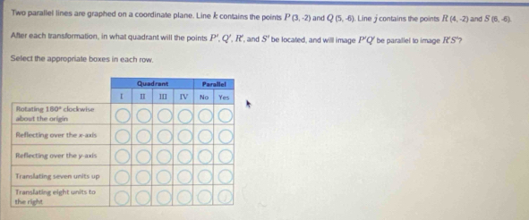 Two parallel lines are graphed on a coordinate plane. Line k contains the points P(3,-2) and Q(5,-6) Line j contains the points R(4,-2) and S(6,-6)
After each transformation, in what quadrant will the points P',Q',R' , and S' be located, and will image P'Q' be parallel to image R'S'
Select the appropriate boxes in each row.