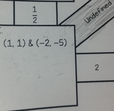  1/2 
Undefined
(1,1)(-2,-5)
2