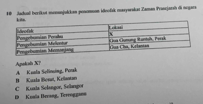 Jadual berikut menunjukkan penemuan ideofak masyarakat Zaman Prasejarah di negara
Apakah X?
A Kuala Selinsing, Perak
B Kuala Besut, Kelantan
C Kuala Selangor, Selangor
D Kuala Berang, Terengganu