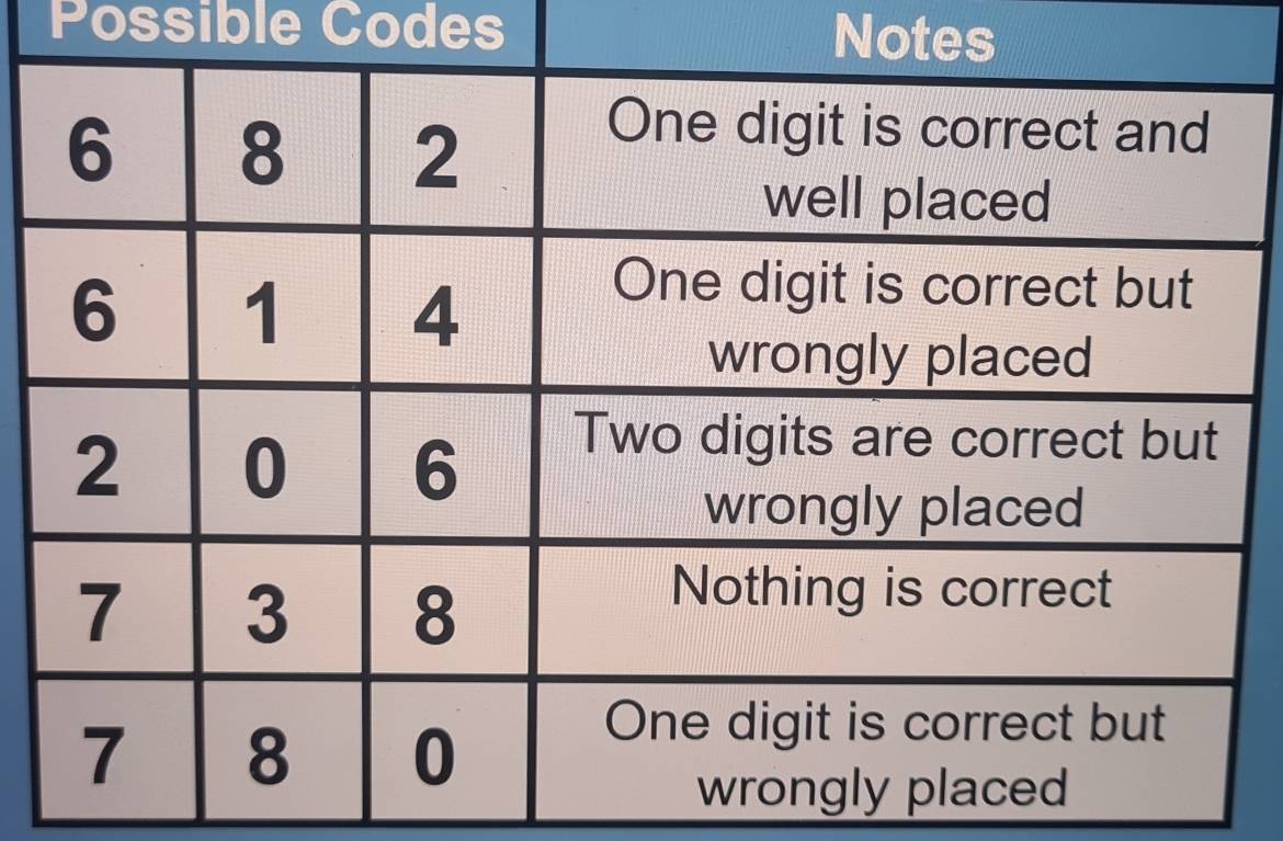 Possible Codes Notes