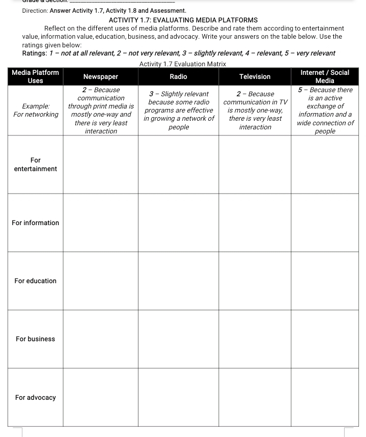 Direction: Answer Activity 1.7, Activity 1.8 and Assessment. 
ACTIVITY 1.7: EVALUATING MEDIA PLATFORMS 
Reflect on the different uses of media platforms. Describe and rate them according to entertainment 
value, information value, education, business, and advocacy. Write your answers on the table below. Use the 
ratings given below: 
Ratings: 1 - not at all relevant, 2 - not very relevant, 3 - slightly relevant, 4 - relevant, 5 - very relevant 
Meal 
re 
Fo of a 
en 
Fo 
Fo 
F 
F