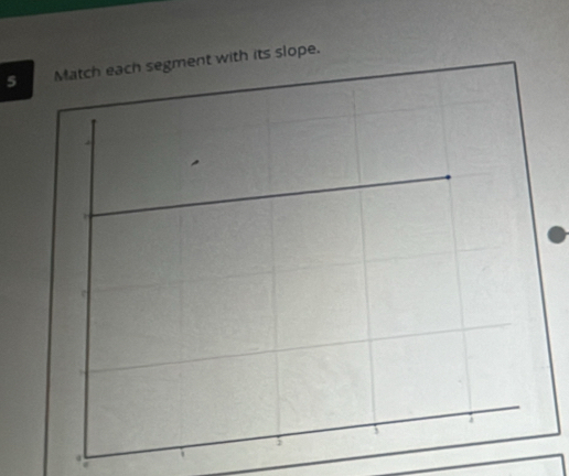 Match each segment with its slope.