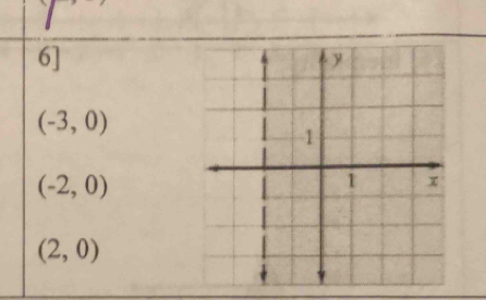 6]
(-3,0)
(-2,0)
(2,0)