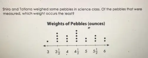 Solved: Shiro and Tatiana weighed some pebbles in science class. Of the ...