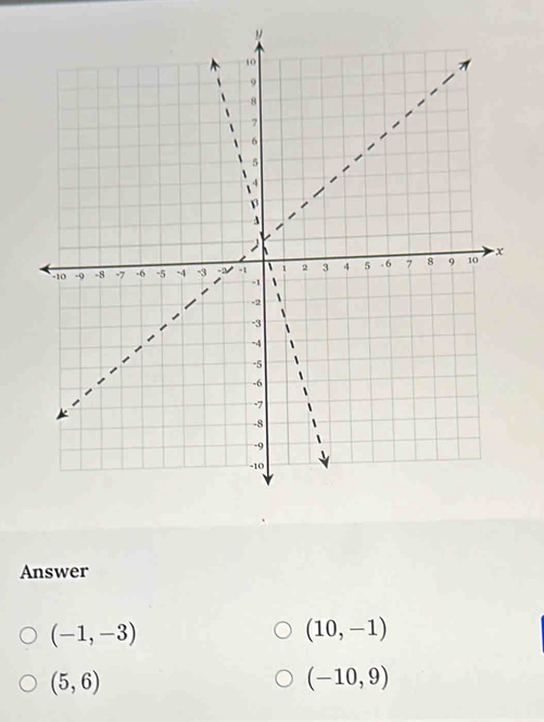 Answer
(-1,-3)
(10,-1)
(5,6)
(-10,9)