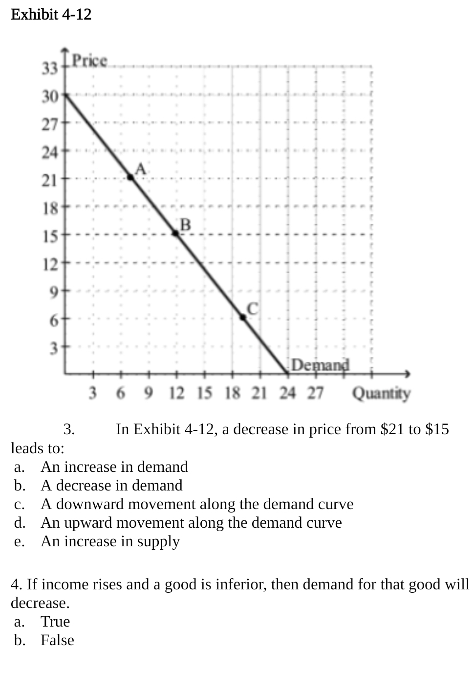 Exhibit 4-12
3. In Exhibit 4-12, a decrease in price from $21 to $15
leads to:
a. An increase in demand
b. A decrease in demand
c. A downward movement along the demand curve
d. An upward movement along the demand curve
e. An increase in supply
4. If income rises and a good is inferior, then demand for that good will
decrease.
a. True
b. False