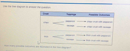 Use the tree diagram to answer the question. 
How many possible outcomes are illustrated in the tree diagram?