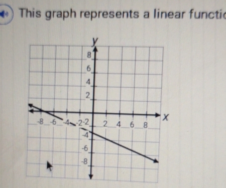 This graph represents a linear functic