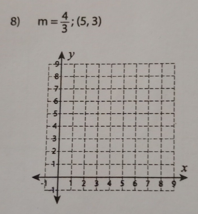 m= 4/3 ;(5,3)