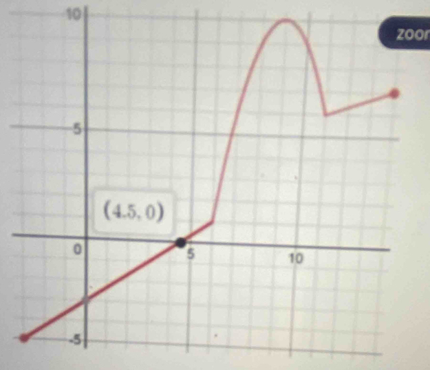 zoor
5
(4.5,0)
0
5
10
-5