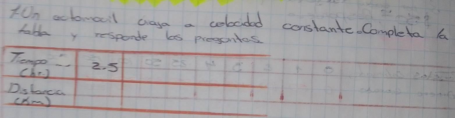 On actomail casa a celbocided constante. Completa la 
tabla y responde ls preguntes.