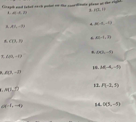 Craph and label each point on the coordinate plane at the right. 
2 I(2,1)
1 A(-5,2)
3. J(1,-3)
4. B(-5,-1)
6. K(-1,2)
5. C(3,3)
B. D(2,-5)
7. L(0,-1)
10. M(-4,-5)
a. E(3,-2)
12. F(-2,5)
L N(1,2)
G(-1,-4)
14. 0(5,-5)