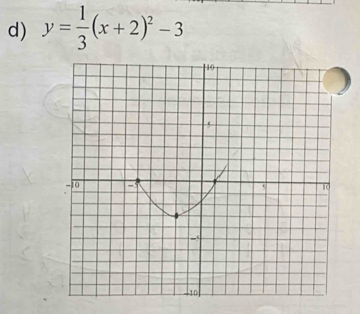 y= 1/3 (x+2)^2-3