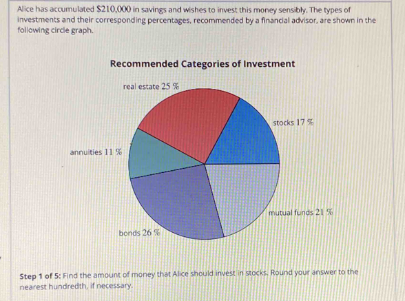 Alice has accumulated $210,000 in savings and wishes to invest this money sensibly. The types of 
investments and their corresponding percentages, recommended by a financial advisor, are shown in the 
following circle graph. 
Recommended Categories of Investment 
Step 1 of 5: Find the amount of money that Alice should invest in stocks. Round your answer to the 
nearest hundredth, if necessary.