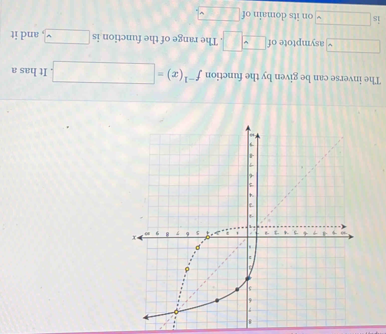 The inverse can be given by the function f^(-1)(x)=□. It has a 
□ asymptote of □ .□ ,□. . The range of the function is □ , and it 
is □ on its domain of □.