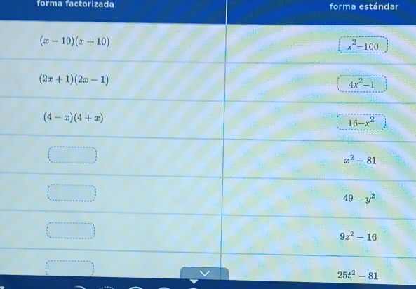 forma factorizada forma estándar
25t^2-81