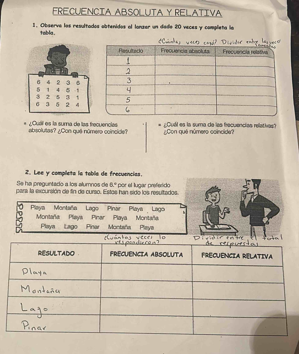 FRECUENCIA ABSOLUTA YRELATIVA 
1. Observa los resultados obtenidos al lanzar un dado 20 veces y completa la 
tabla.
6 4 2 3 6
5 1 4 5 -1
3 2 5 3 1
6 3 5 2 4
¿Cuál es la suma de las frecuencias ¿Cuál es la suma de las frecuencias relativas? 
absolutas? ¿Con qué número coincide? ¿Con qué número coincide? 
2. Lee y completa la tabla de frecuencias. 
Se ha preguntado a los alumnos de 6.^circ  por el lugar preferido 
para la excursión de fin de curso. Estos han sido los resultados. 
Playa Montaña Lago Pinar Playa Lago 
Montaña Playa Pinar Playa Montaña 
Playa Lago Pinar Montaña Playa