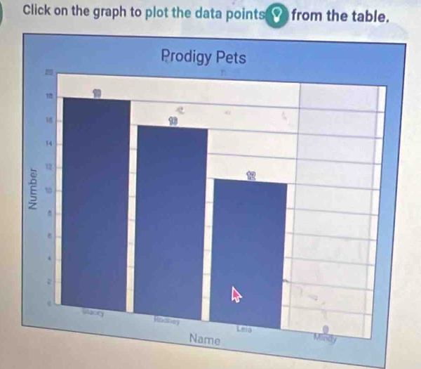 Click on the graph to plot the data points from the table.