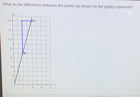 Solved: What do the differences between the points (as shown on the ...