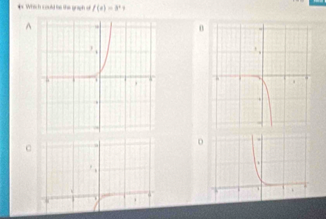 Which could be the graph of f(a)=3^x. 
^ 
D 
C