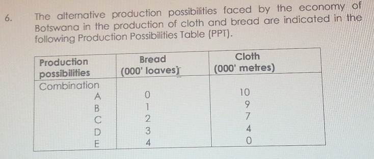 The alternative production possibilities faced by the economy of
Botswana in the production of cloth and bread are indicated in the
following Production Possibilities Table (PPT).