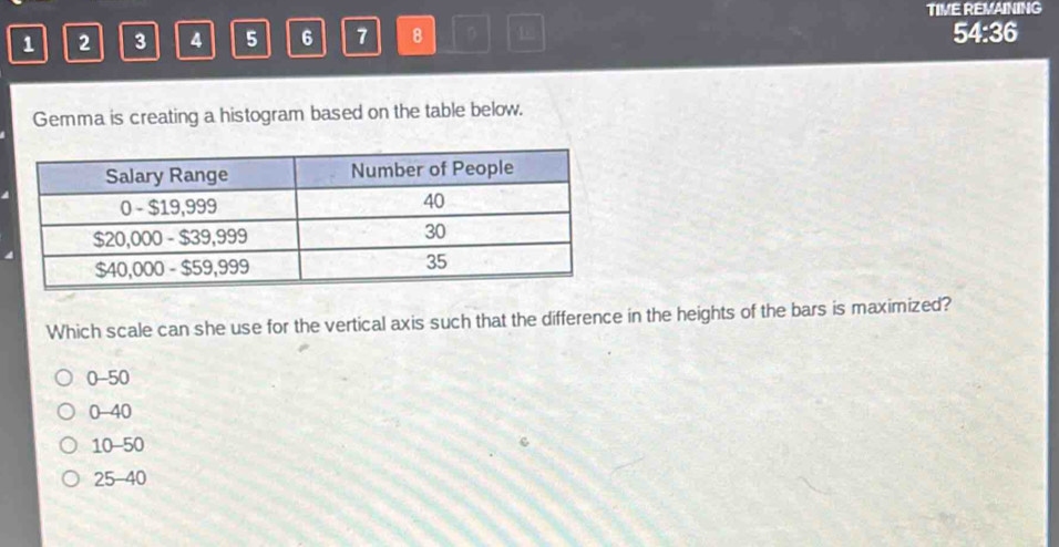 TIME REMAINING
1 2 3 4 5 6 7 8 D L 54:36
Gemma is creating a histogram based on the table below.
Which scale can she use for the vertical axis such that the difference in the heights of the bars is maximized?
0-50
0-40
10-50
25-40