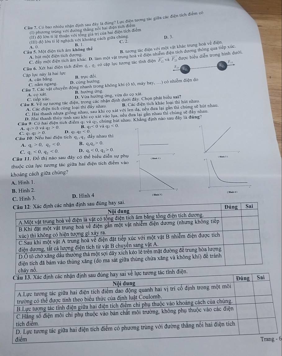 Có bao nhiêu nhận định sau đây là đúng? Lực điện tương tác giữa các điện tích điểm có
(1) phương trùng với đường thăng nổi hai điện tích điểm
(II) độ lớn tỉ lệ thuận với tổng giả trị của hai điện tích điểm
(III) độ lớn tỉ lệ nghịch với khoảng cách giữa chúng. D. 3.
A. 0. B. 1 C. 2.
Câu 5. Một điện tích âm không thể
B. tương tác điện với một vật khác trung hoà về điện.
C. đầy một điện tích âm khác. D. làm một vật trung hoà về điện nhiễm điện tích dương thông qua tiếp xúc.
A. hút một điện tích dương
Câu 6. Xét hai điện tích điểm q_1,q_2 có cặp lực tương tác tĩnh điện overline F_12 và overline F_21 được biểu diễn trong hình dưới.
vector F_12
#q:
1q
Cặp lực này là hai lực B. trực đối.
A. cân băng.
C. nằm ngang. D. cùng hướng.
Câu 7. Các vật chuyển động nhanh trong không khí (ô tô, máy bay, ...) có nhiễm điện do
A. cọ xát. B. hưởng ứng.
C. tiếp xúc. D. Vừa hưởng ứng, vừa do cọ xát.
Câu 8. Về sự tương tác điện, trong các nhận định dưới đây. Chọn phát biểu sai?
A. Các điện tích cùng loại thì đầy nhau. B. Các điện tích khác loại thì hút nhau.
C. Hai thanh nhựa giống nhau, sau khi cọ xát với len dạ, nếu đưa lại gần thì chúng sẽ hút nhau.
D. Hai thanh thủy tỉnh sau khi cọ xát vào lụa, nếu đưa lại gần nhau thì chúng sẽ đầy nhau.
Câu 9: Có hai điện tích điểm q1 và q2, chúng hút nhau. Khẳng định nào sau đây là đúng?
A. q_1>0 và q_2>0. B. q_1<0</tex> và q_2<0.
C. q_1.q_2>0. D. q_1.q_2<0</tex>
Câu 10: Nếu hai điện tích q_1,q_2 đầy nhau thì
A. q_1>0,q_2<0. B. q_1q_2>0.
C. q_1<0,q_2<0. D. q_1<0,q_2>0.
Câu 11. Đồ thị nào sau đây có thể biểu diễn sự phụ 
thuộc của lực tương tác giữa hai điện tích điểm vào
khoảng cách giữa chúng?
A. Hình 1.
B. Hình 2.
C. Hình 3. D. Hình 4 
ai.
6