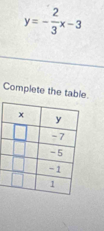 y=- 2/3 x-3
Complete the table.