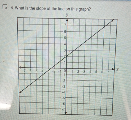 What is the slope of the line on this graph?