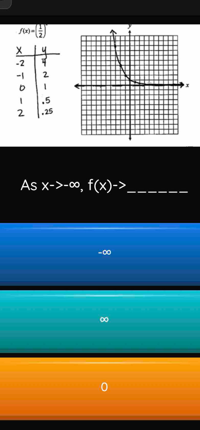 f(x)=( 1/2 )^-
As xto -∈fty , f(x)-> _
-∞
0