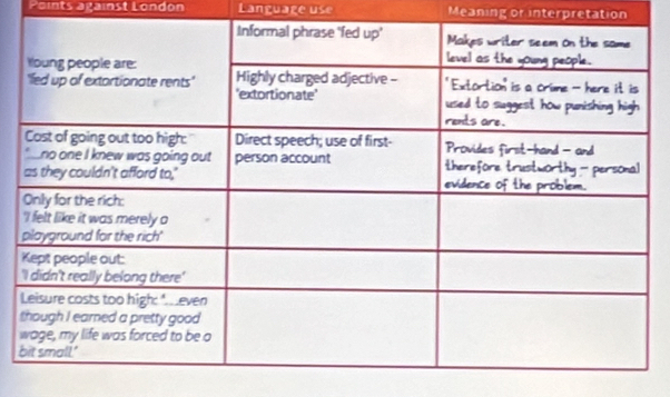 Points against London Language use Meaning or interpretation