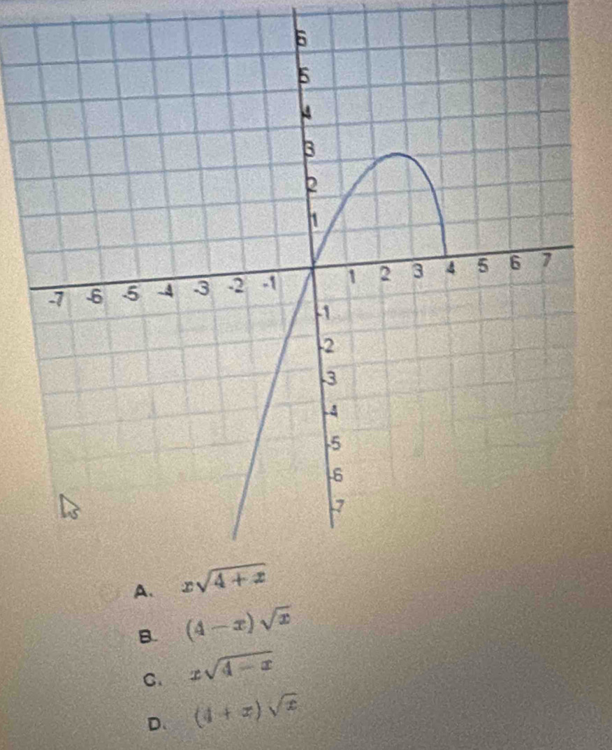 B. (4-x)sqrt(x)
C xsqrt(4-x)
D. (4+x)sqrt(x)