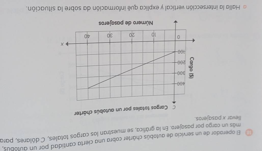 El operador de un servicio de autobús chárter cobra una cierta cantidad por un autobus, 
más un cargo por pasajero. En la gráfica, se muestran los cargos totales, C dólares, para 
llevar x pasajeros. 
Halla la intersección vertical y explica qué información da sobre la situación.