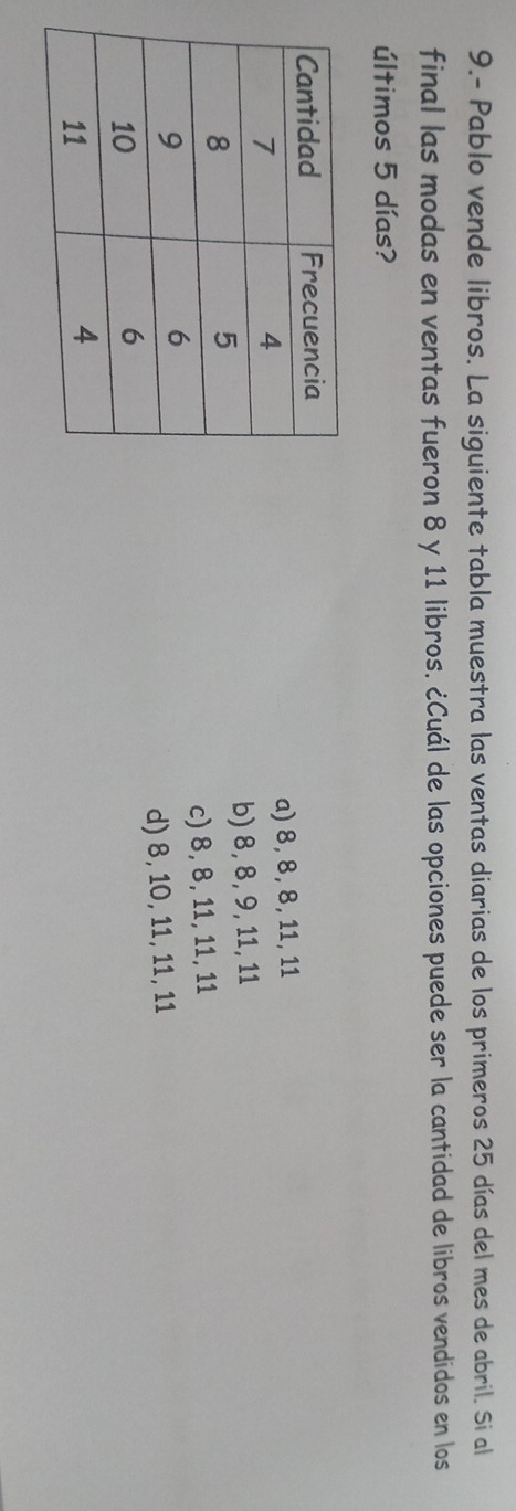 9.- Pablo vende libros. La siguiente tabla muestra las ventas diarias de los primeros 25 días del mes de abril. Si al
final las modas en ventas fueron 8 y 11 libros. ¿Cuál de las opciones puede ser la cantidad de libros vendidos en los
últimos 5 días?
a) 8, 8, 8, 11, 11
b) 8, 8, 9, 11, 11
c) 8, 8, 11, 11, 11
d) 8, 10, 11, 11, 11