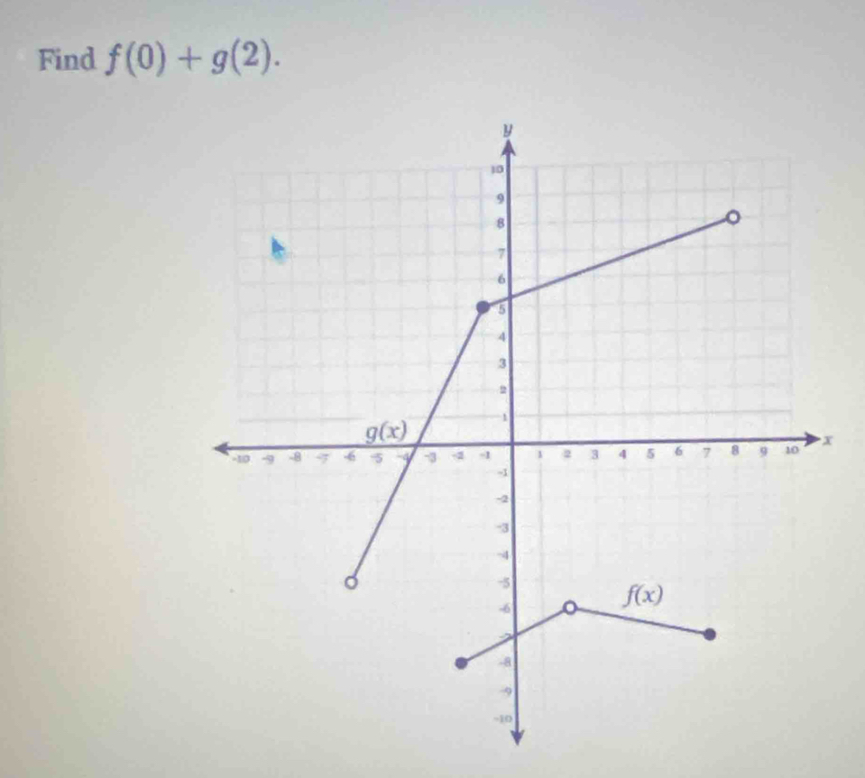 Find f(0)+g(2).