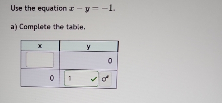 Use the equation x-y=-1.
a) Complete the table.